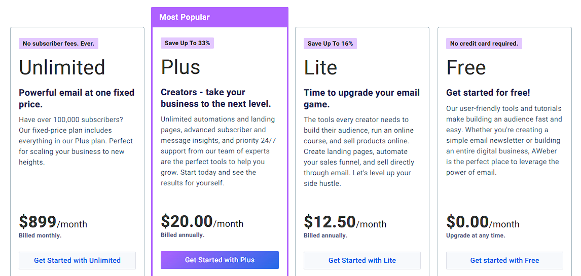 Exploring AWeber Prices: Affordable Plans for Effective Email Marketing