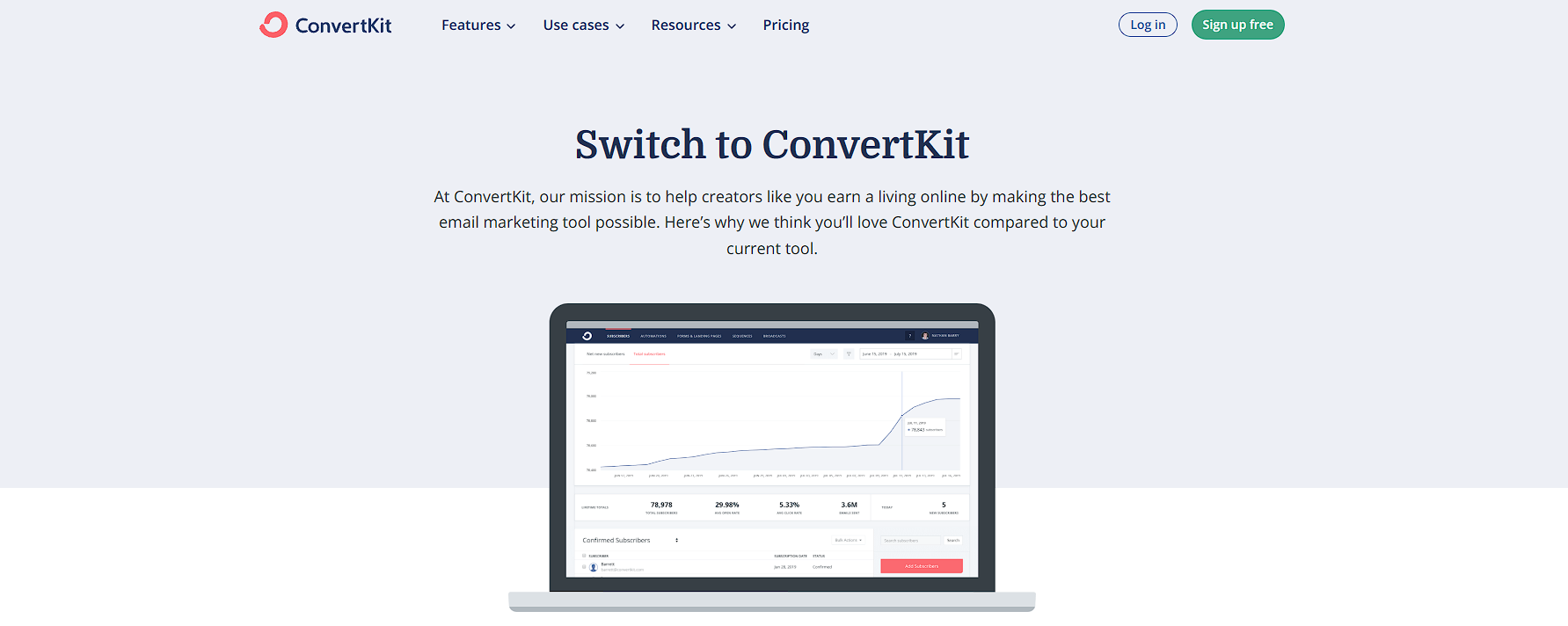 Exploring ConvertKit: The All in One Email Marketing Solution